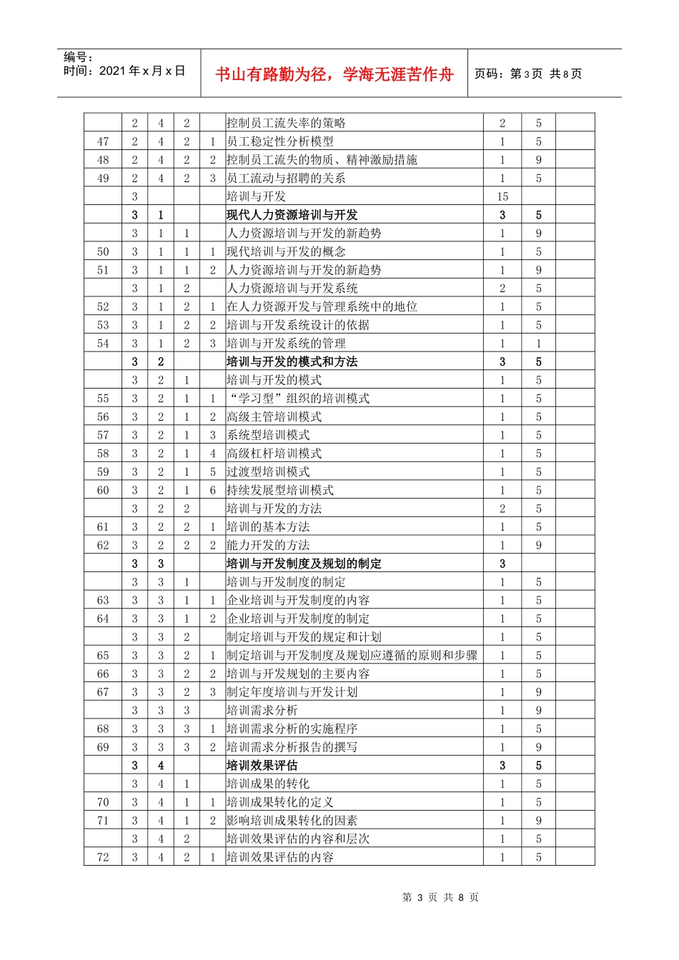 《人力资源管理师》(二级)鉴定要素细目表_第3页