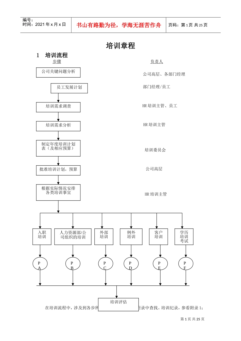 企业员工培训章程分析_第1页