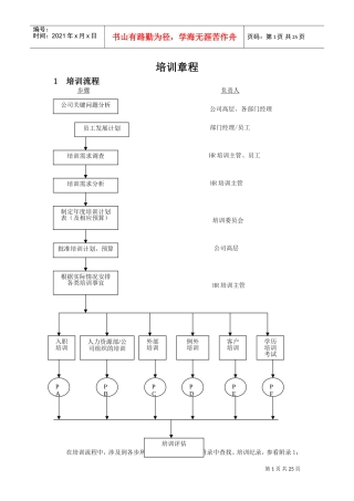 企业员工培训章程分析