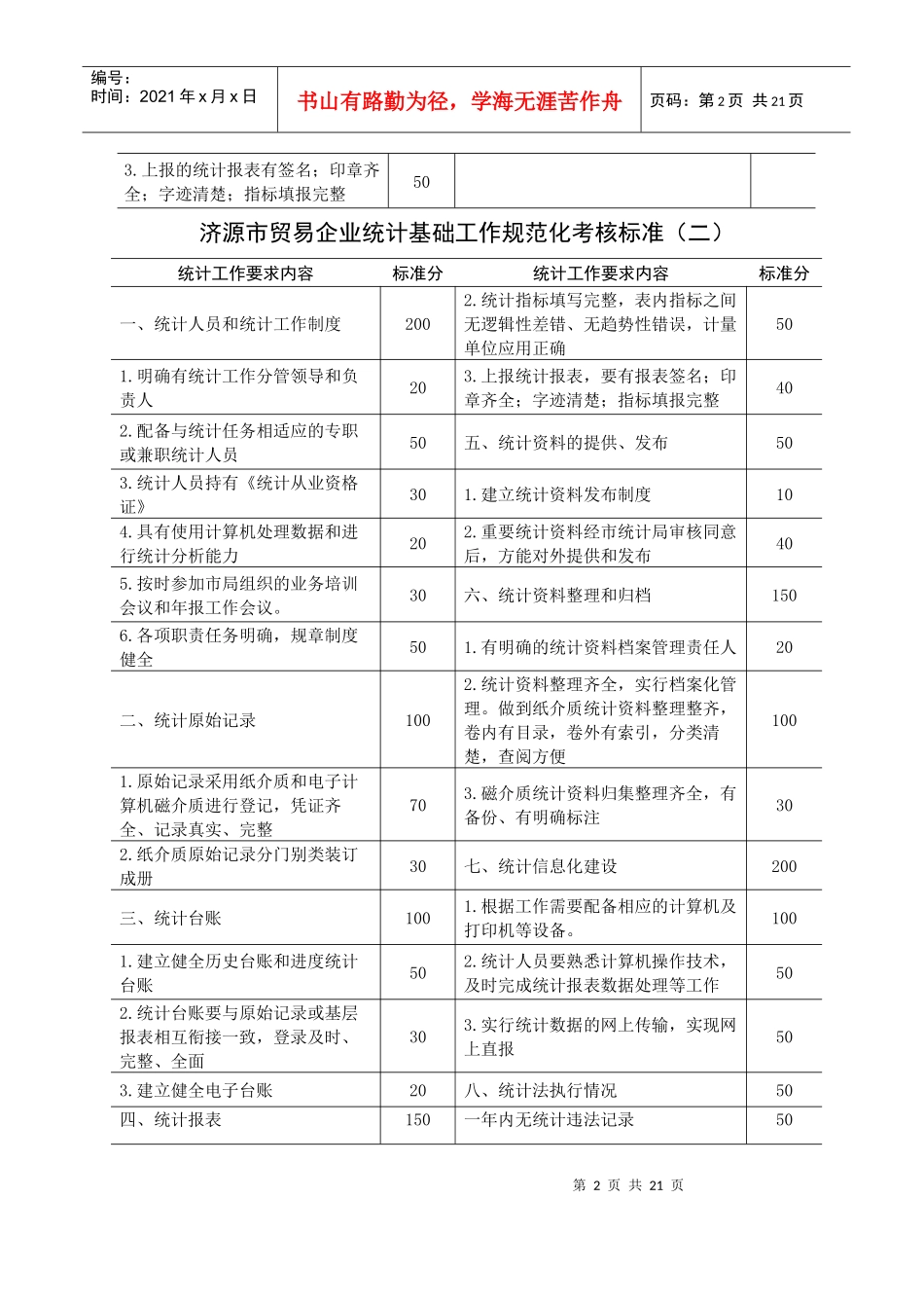 济源市统计专业基础工作规范化考核标准_第2页