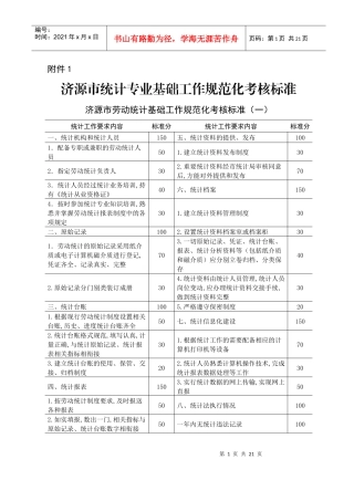 济源市统计专业基础工作规范化考核标准