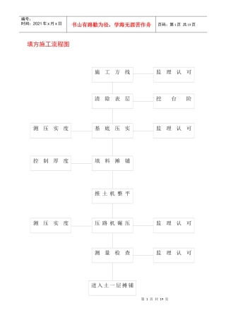 施工工程流程图
