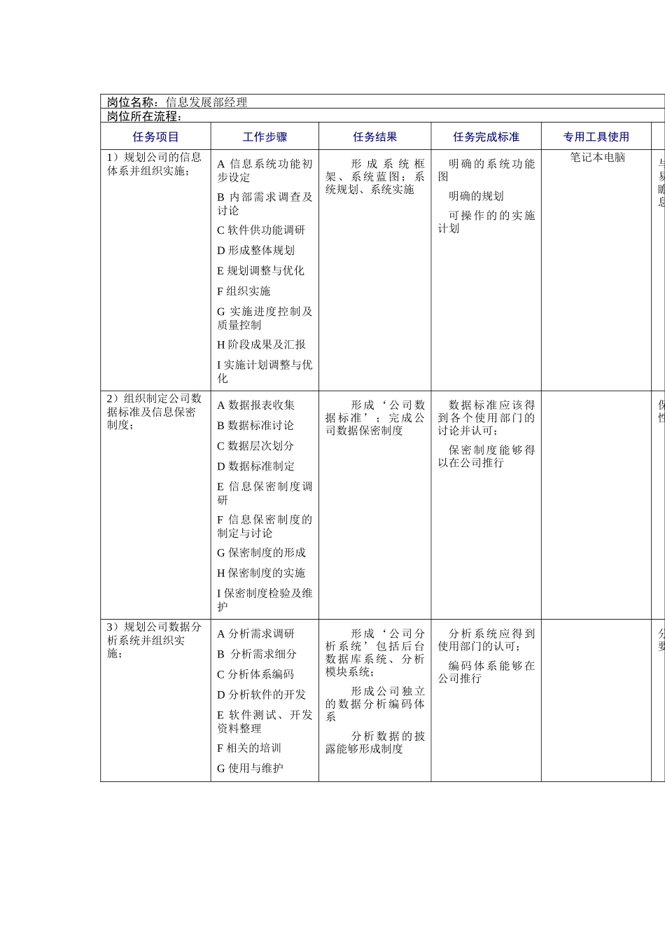 信息发展部经理工作规范_第1页