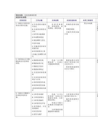 信息发展部经理工作规范