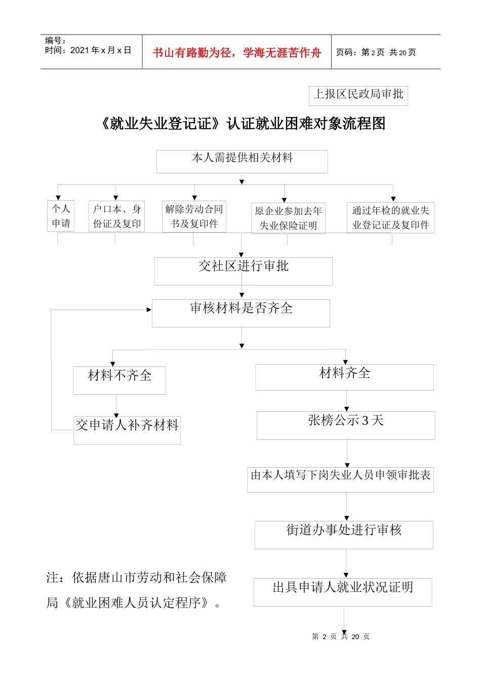 城镇居民最低生活保障初审流程图_第2页