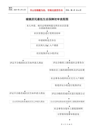 城镇居民最低生活保障初审流程图