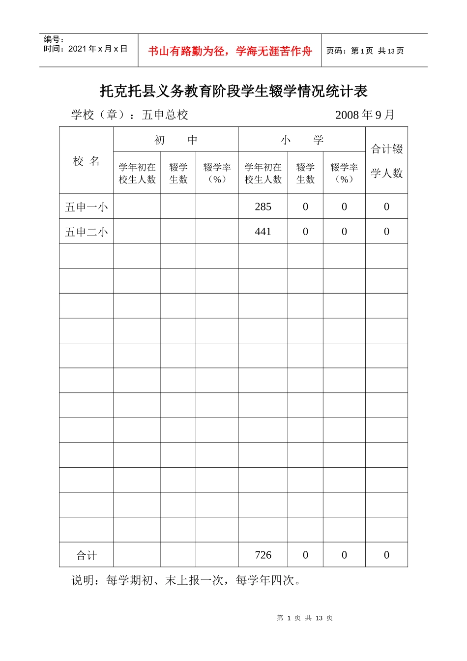 托克托县义务教育阶段学生辍学情况统计表_第1页