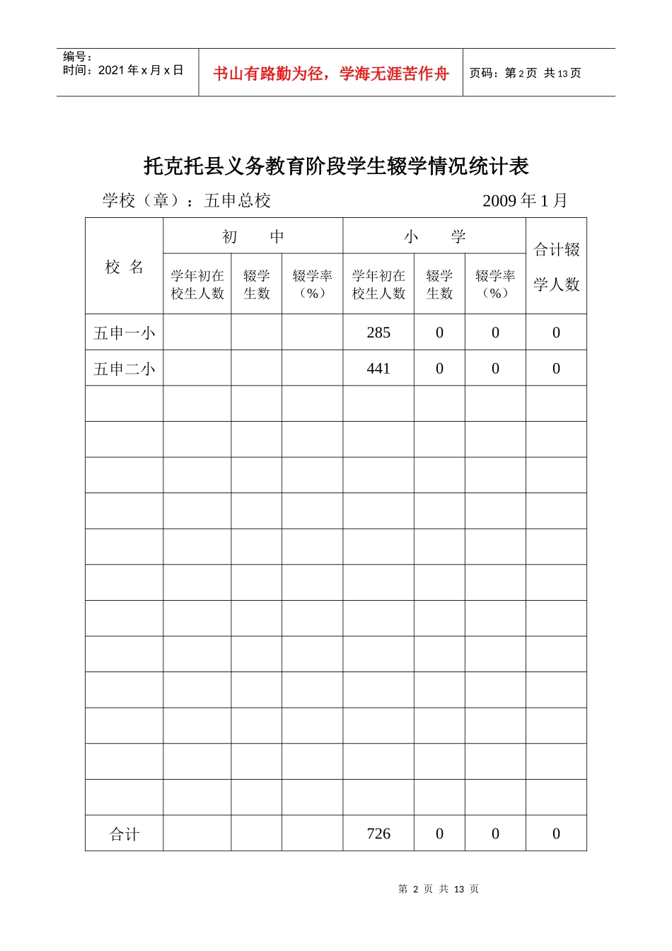 托克托县义务教育阶段学生辍学情况统计表_第2页