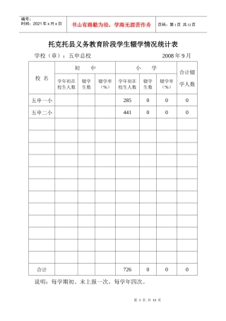 托克托县义务教育阶段学生辍学情况统计表