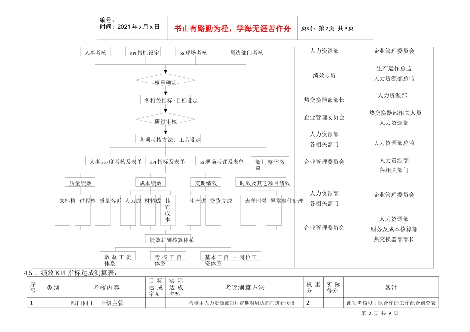 热交换器部绩效考核制度(1)_第2页