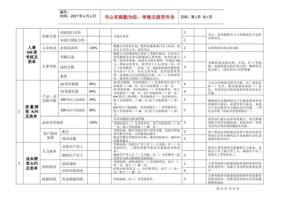 热交换器部绩效考核制度(1)_第3页