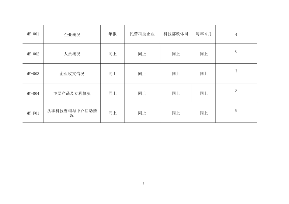 民营科技企业调查表_第3页