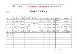 管理人员升迁计划表(1)