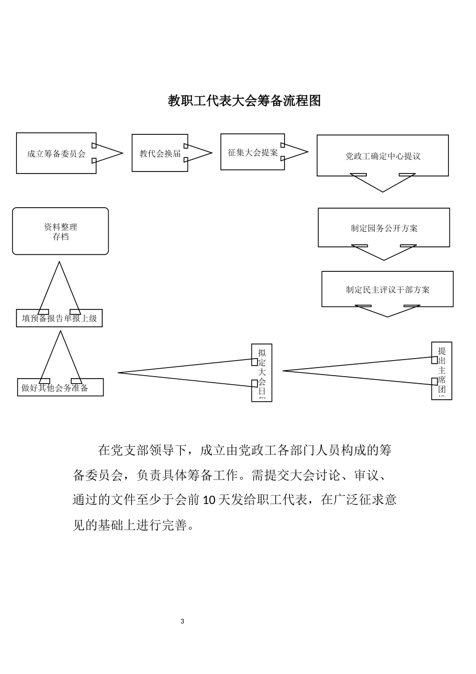 工会,教代会,教师队伍流程图_第3页