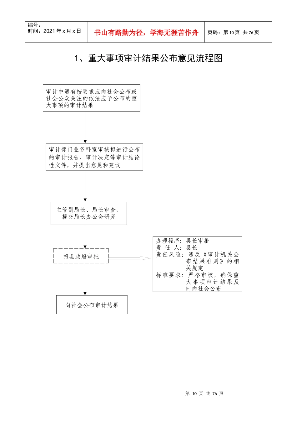重大事项审计结果公布意见流程图_第1页