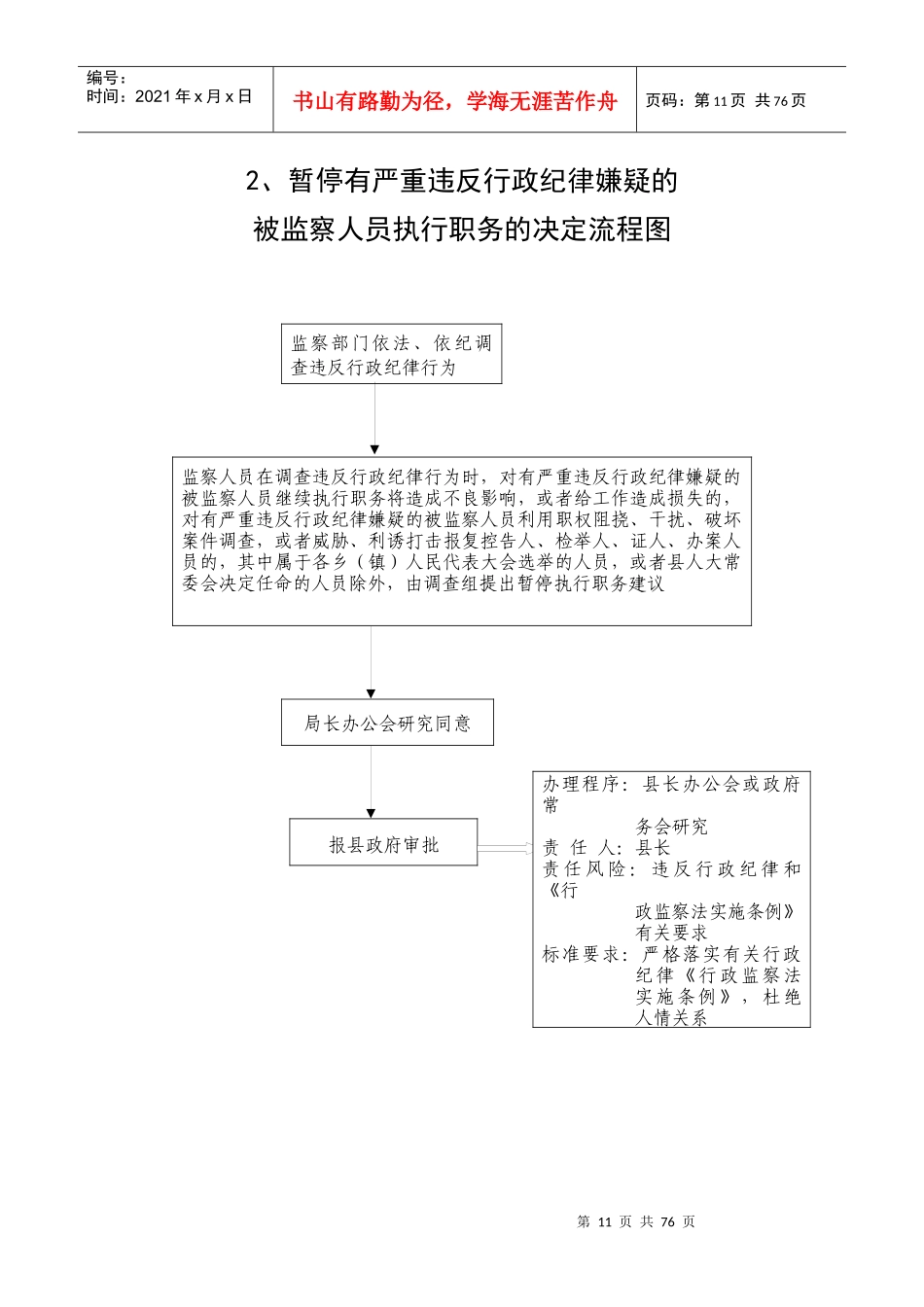 重大事项审计结果公布意见流程图_第2页