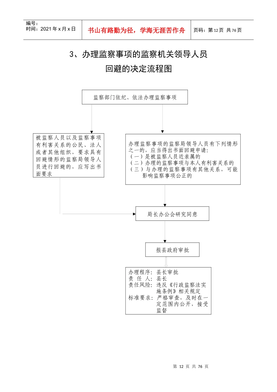 重大事项审计结果公布意见流程图_第3页