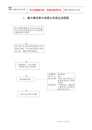 重大事项审计结果公布意见流程图