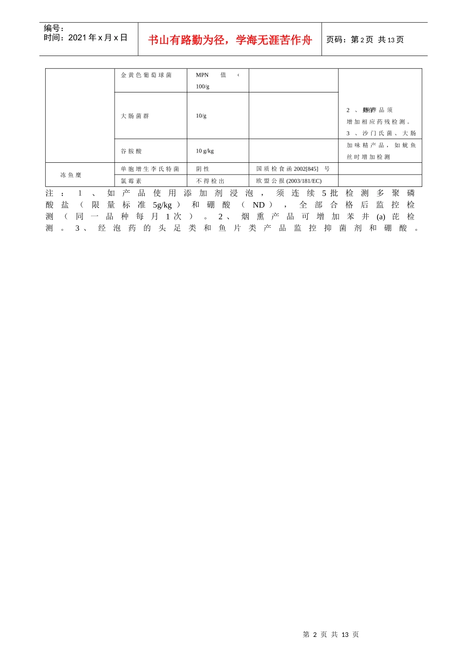 舟山《进出口食品安全卫生检测监控项目一览表》_第2页