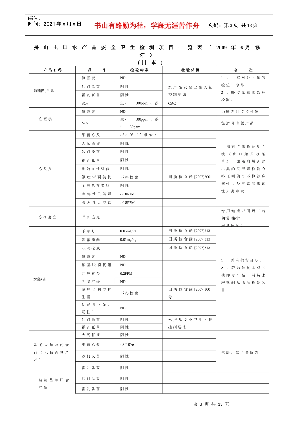 舟山《进出口食品安全卫生检测监控项目一览表》_第3页