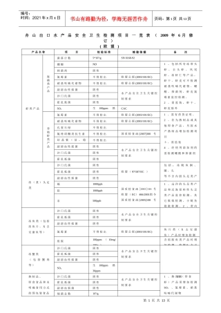 舟山《进出口食品安全卫生检测监控项目一览表》