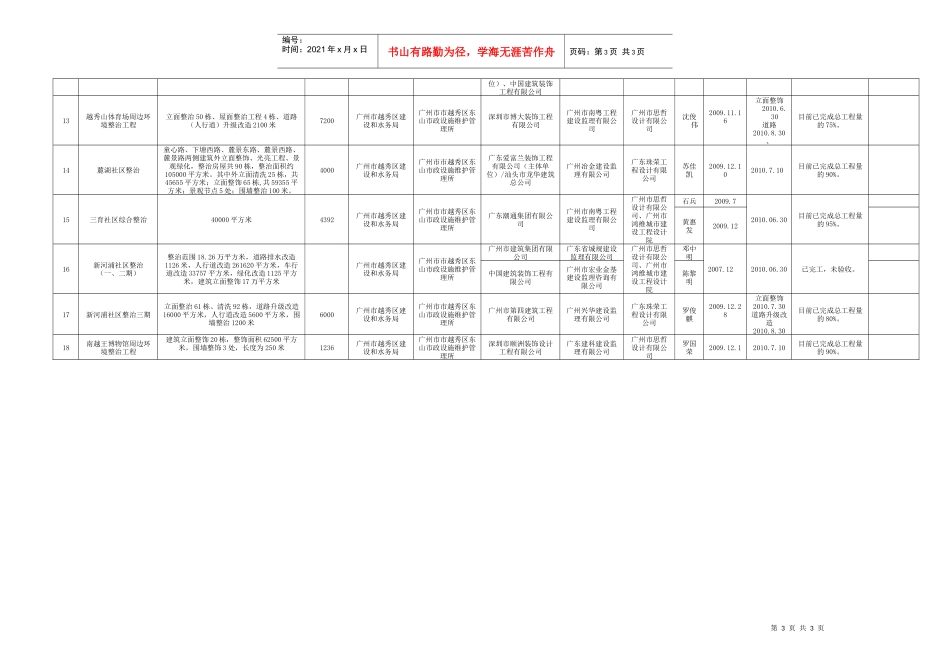 XXXX年越秀区建设和水务局实施迎亚运整治工程进展情况表_第3页