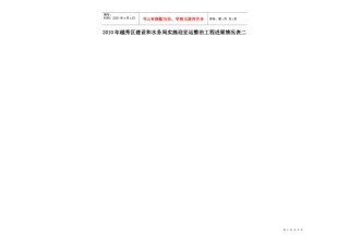 XXXX年越秀区建设和水务局实施迎亚运整治工程进展情况表