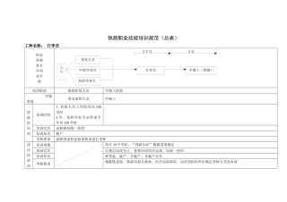 2022-9-25培训规范修改行李员