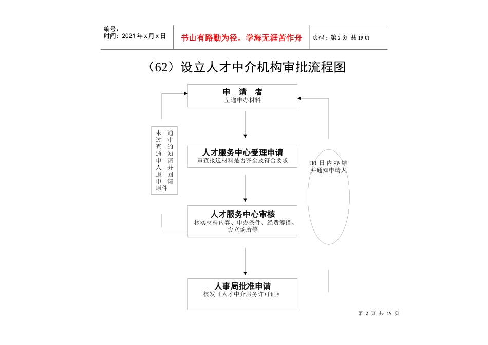 (56-61)行政处罚流程图_第2页