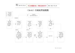 (56-61)行政处罚流程图