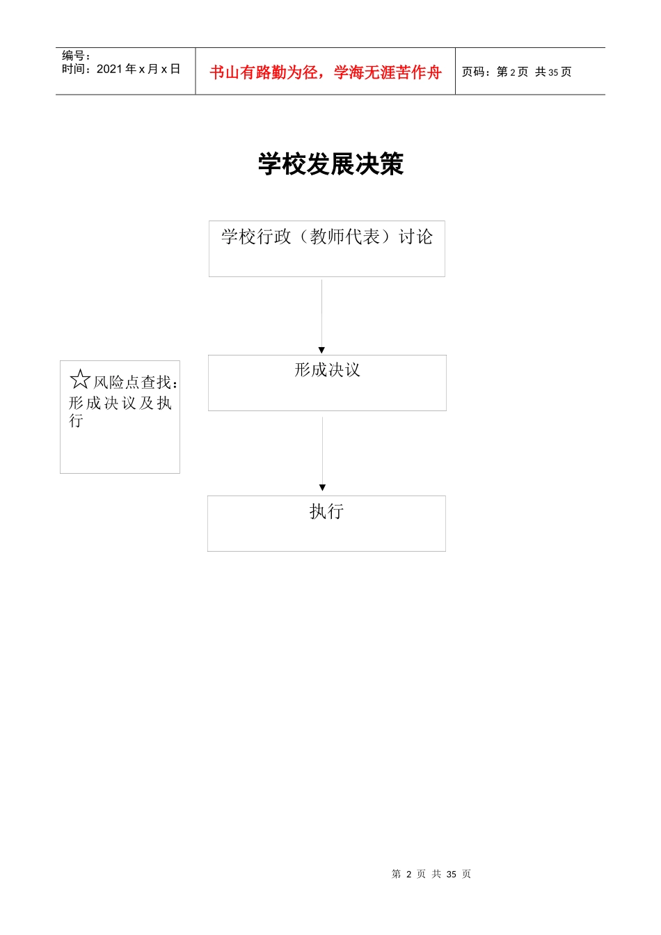 某某权力运行工作流程图_第2页