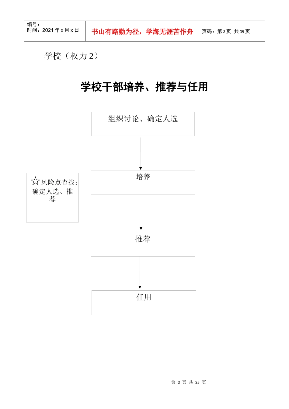某某权力运行工作流程图_第3页