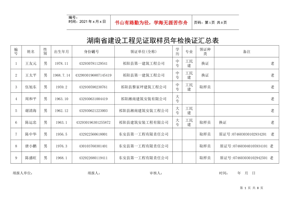 湖南省建设工程见证取样员年检换证汇总表_第1页