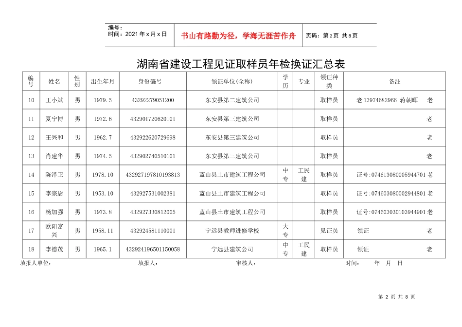 湖南省建设工程见证取样员年检换证汇总表_第2页