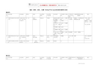 企业可用物质、非食用物质、易滥用物质、允许用物质汇总表
