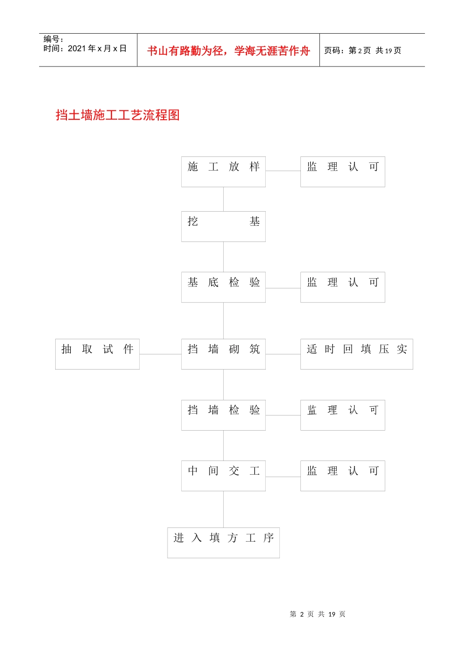 施工流程图(doc14)(1)_第2页
