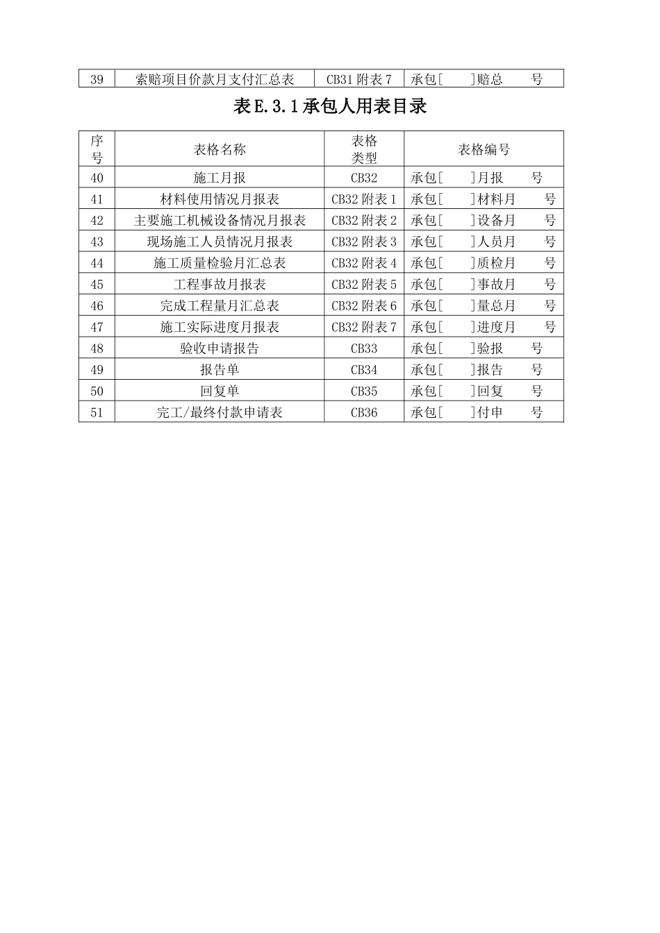 施工单位报审表培训资料_第2页