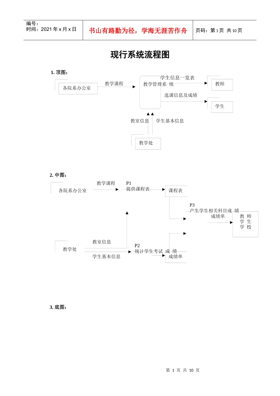 4现行系统流程图_第1页