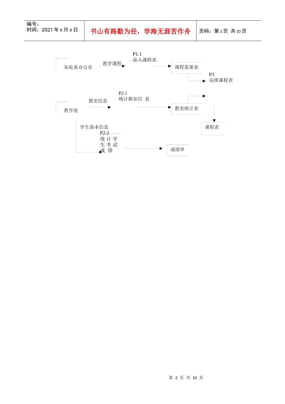 4现行系统流程图_第2页