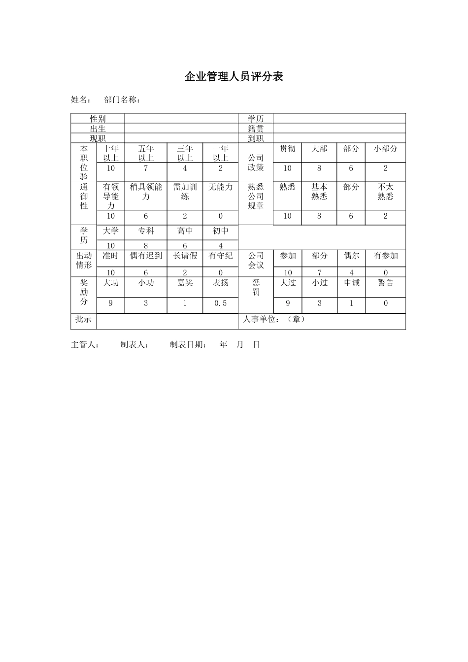 企业管理人员评分表_第1页
