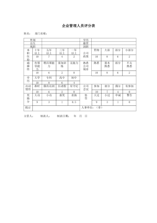 企业管理人员评分表