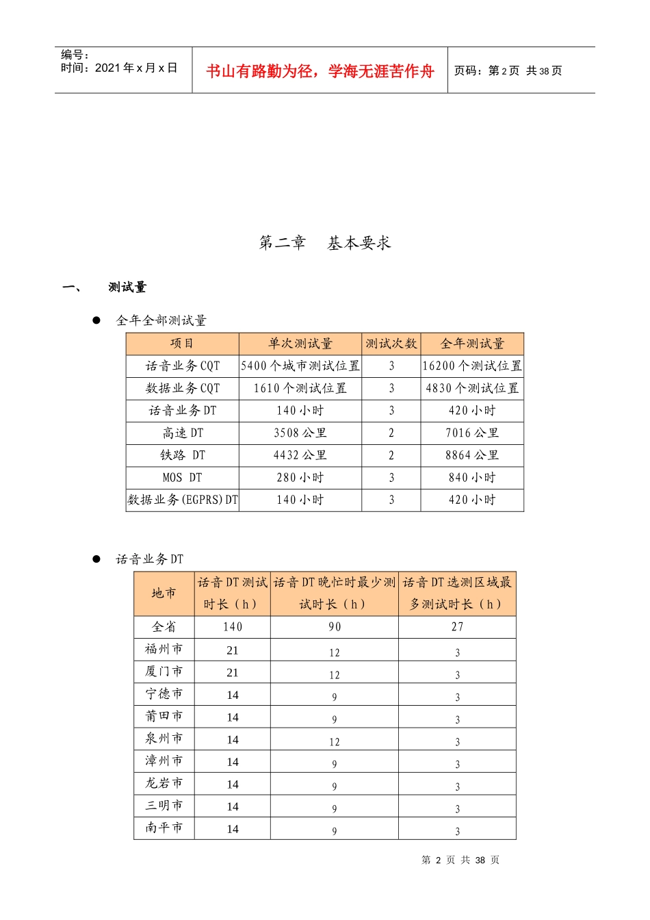 XXXX年福建移动GSM网络质量现场测试规范书V6_第2页