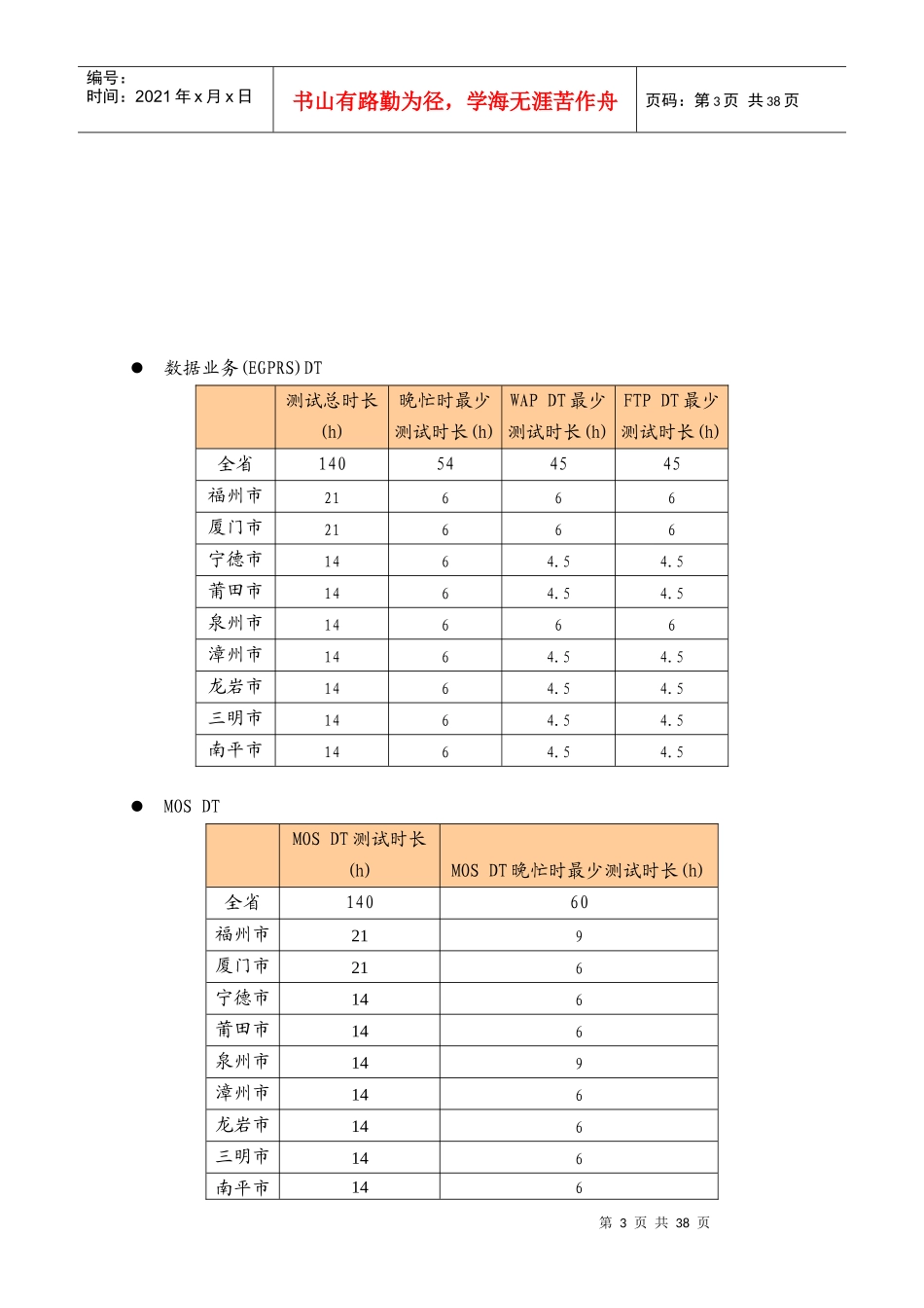XXXX年福建移动GSM网络质量现场测试规范书V6_第3页