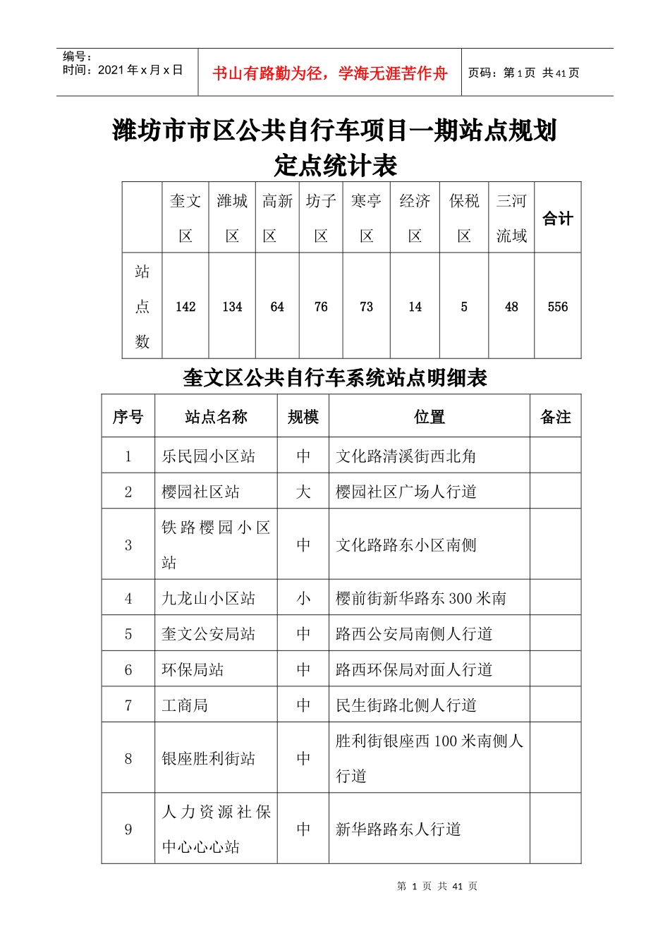 潍坊市市区公共自行车项目一期站点规划定点统计表_第1页