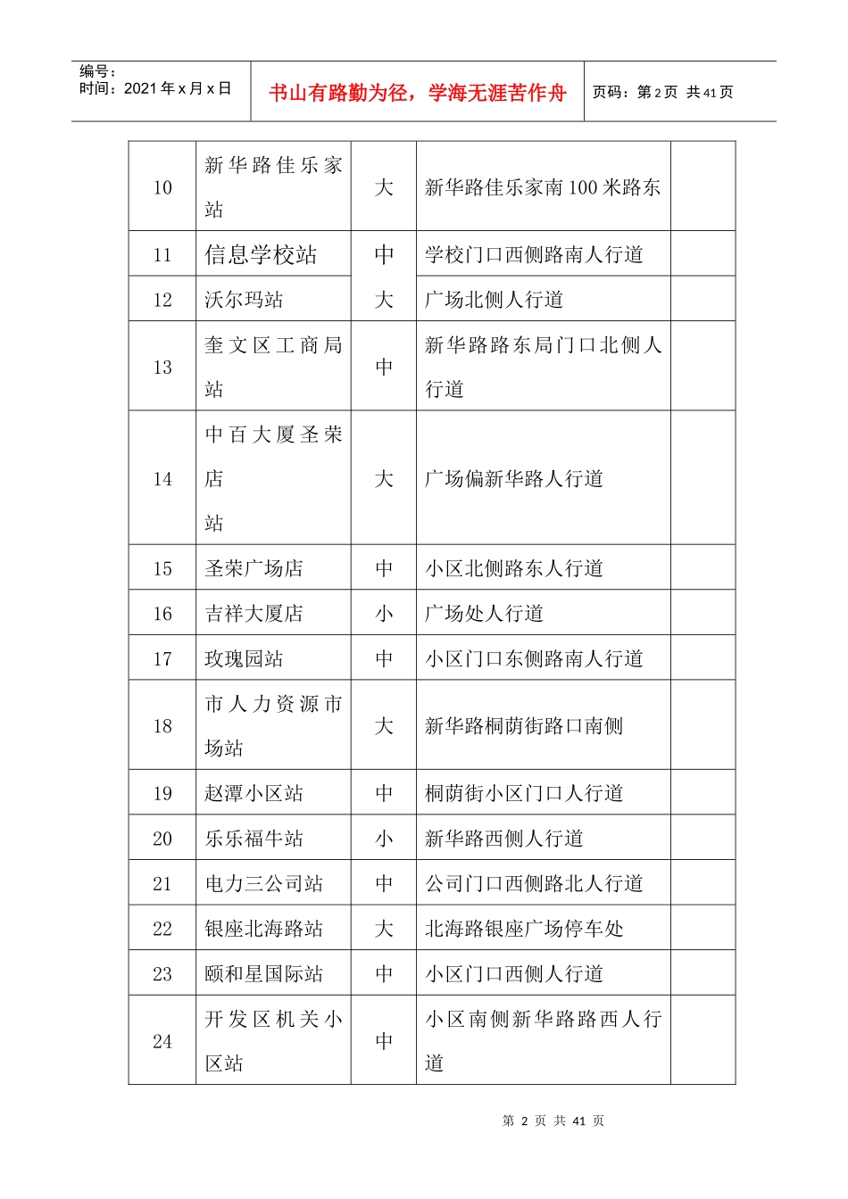 潍坊市市区公共自行车项目一期站点规划定点统计表_第2页
