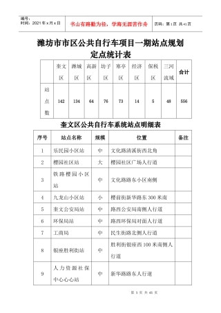 潍坊市市区公共自行车项目一期站点规划定点统计表