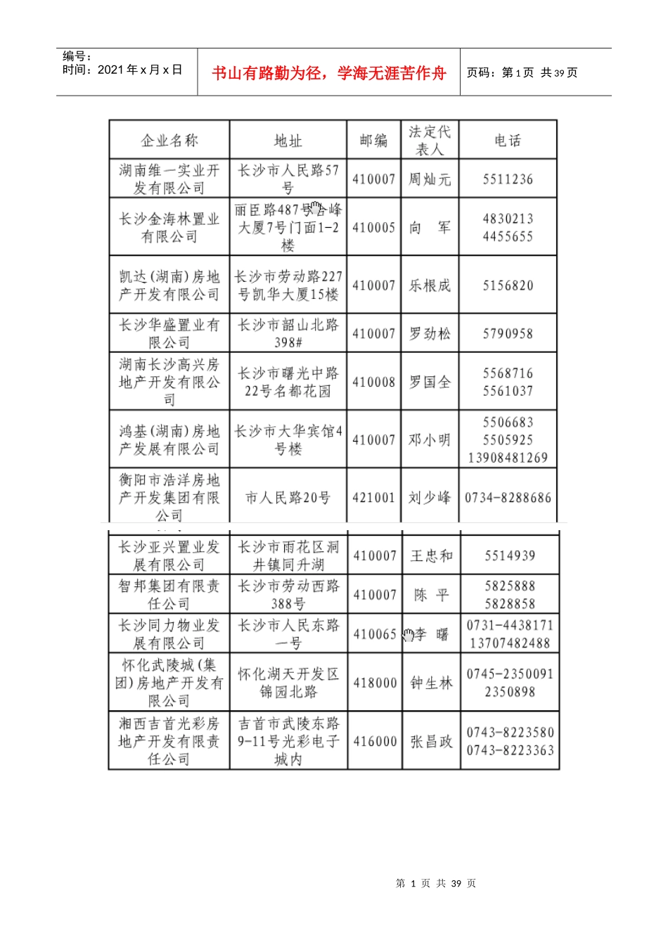 湖南500强企业法人代表联系方式_第1页
