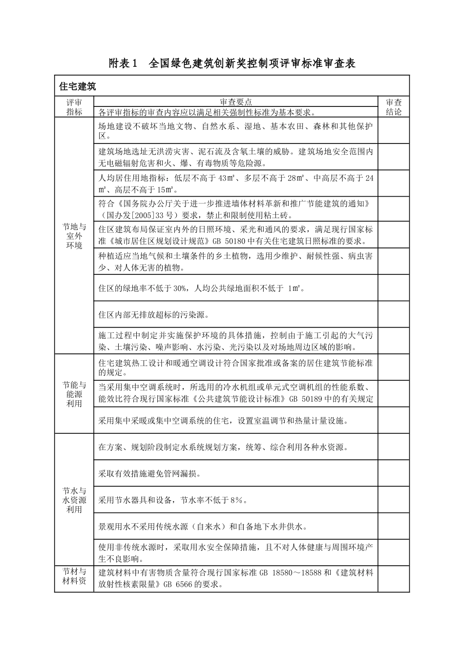 附表1全国绿色建筑创新奖控制项评审标准审查表_第1页