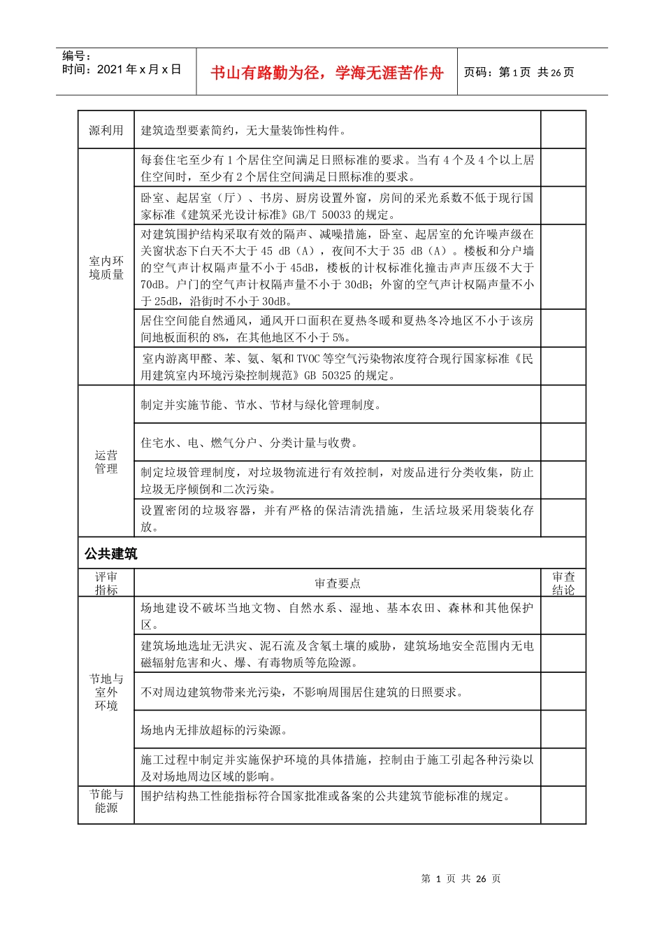附表1全国绿色建筑创新奖控制项评审标准审查表_第2页