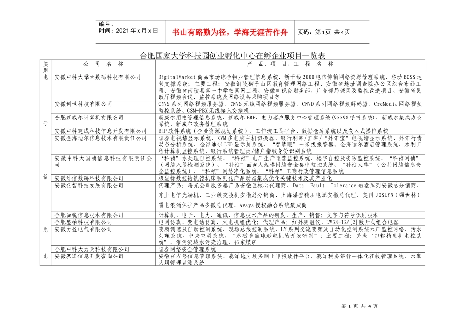 合肥国家大学科技园在孵企业项目一缆表_第1页